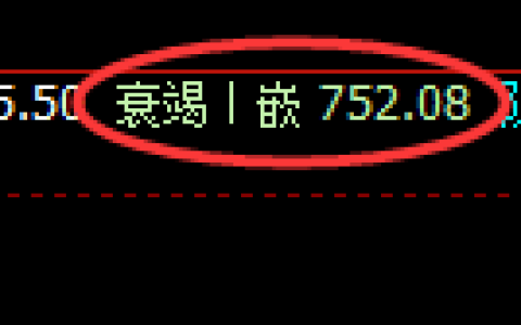 铁矿石：回补低点，精准展开强势洗盘