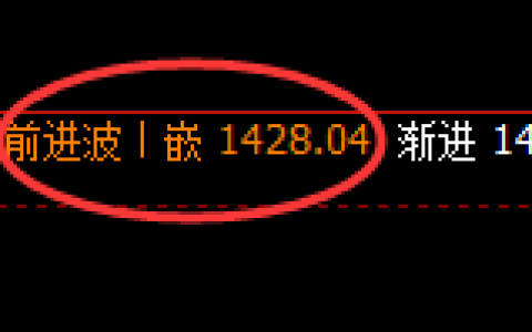 焦煤：修正高点，精准展开大幅冲高 回落