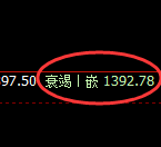 焦煤：修正高点，精准展开大幅冲高 回落