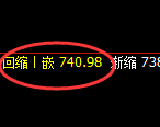 铁矿石：试仓高点，精准展开振荡回落