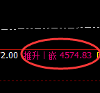乙二醇：4小时周期，精准展开冲高回落