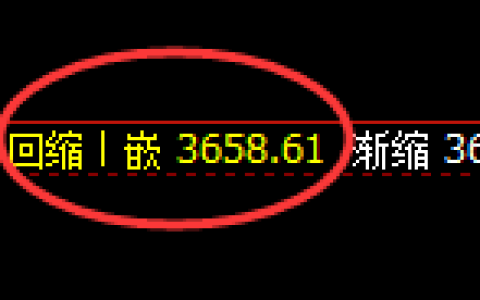 氧化铝：日线低点，精准展开积极反弹