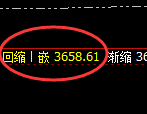 氧化铝：日线低点，精准展开积极反弹