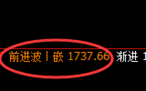纯碱：日线高点，精准展开冲高回落