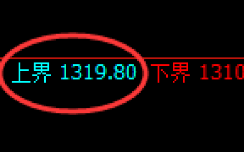 玻璃：试仓高点，精准展开振荡回落