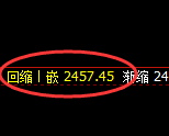 甲醇：日线结构低点，精准展开价差式振荡洗盘