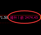 甲醇：日线结构低点，精准展开价差式振荡洗盘