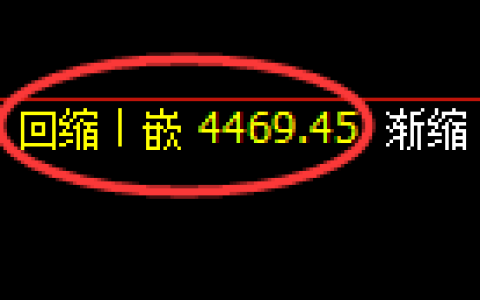 液化气：回补低点，精准展开强势回升