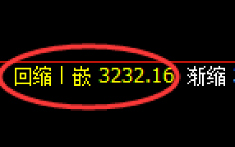 燃油：4小时低点，精准展开极端强势拉升