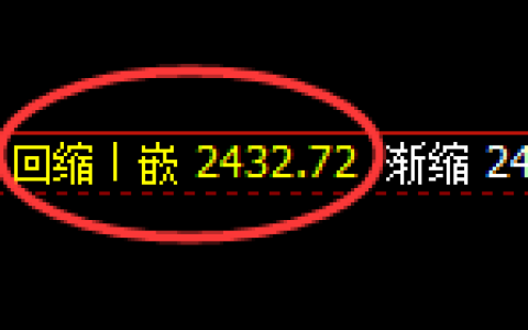 甲醇：回补低点，精准展开积极反弹