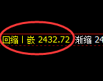 甲醇：回补低点，精准展开积极反弹