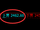 甲醇：回补低点，精准展开积极反弹