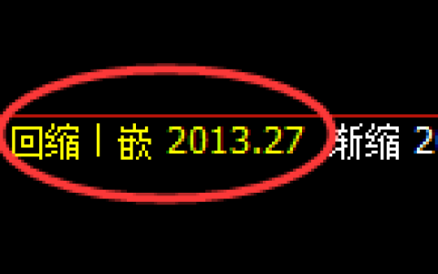 尿素：回补低点，精准展开积极拉升