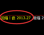 尿素：回补低点，精准展开积极拉升
