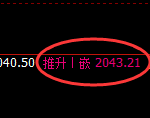 尿素：回补低点，精准展开积极拉升