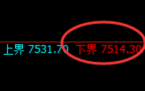 聚丙烯：日线周期，精准展开振荡洗盘