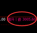 豆粕：4小时周期，精准展开振荡回落