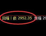 豆粕：4小时周期，精准展开振荡回落
