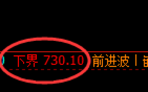 铁矿石：试仓低点，精准展开极端强势拉升