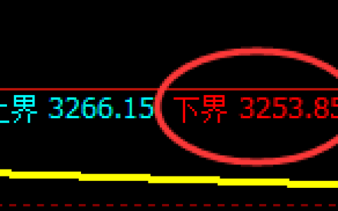 螺纹：日线周期，精准展开强势反弹