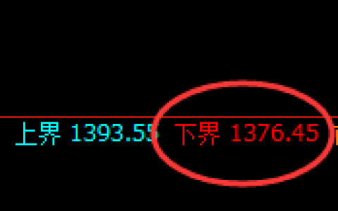 焦煤：试仓低点，精准展开极端拉升