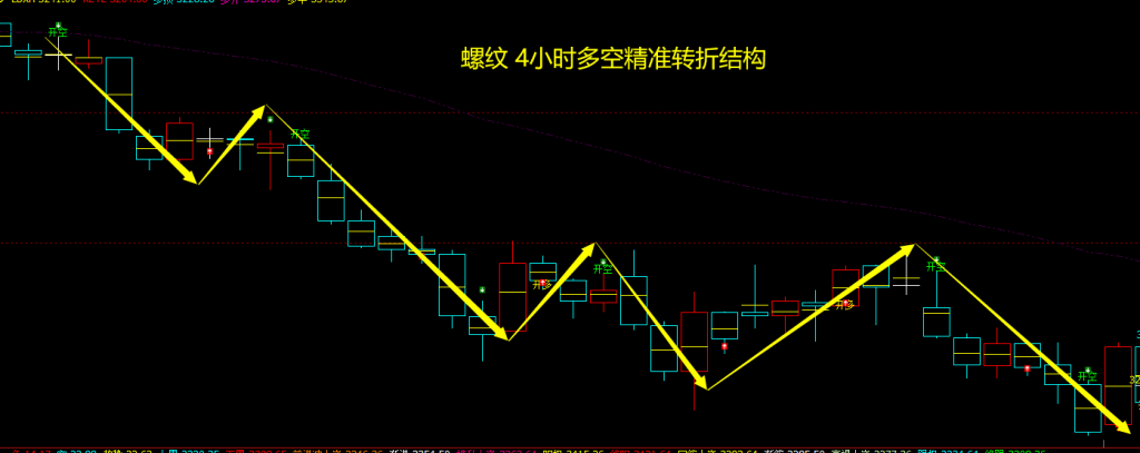 8月9日，螺纹钢：VIP精准策略（短空）多空减仓目标合计超160点