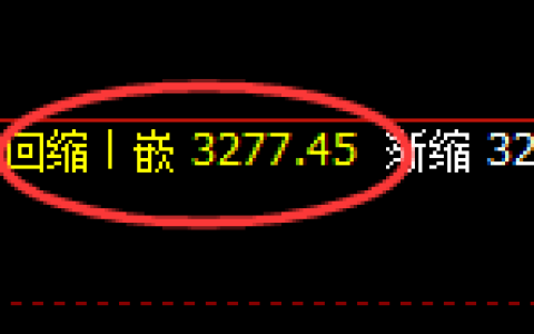 燃油：4小时低点，精准展开强势回升