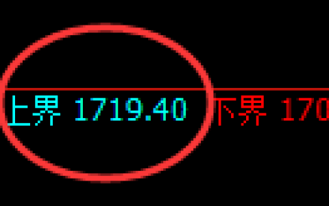 纯碱：试仓高点，精准展开振荡调整
