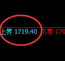 纯碱：试仓高点，精准展开振荡调整