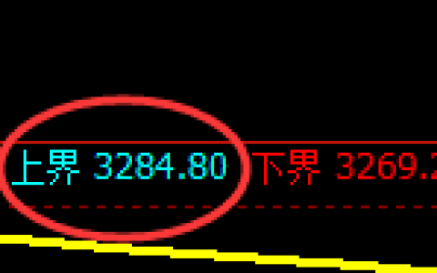 螺纹：试仓高点，精准展开极端回落