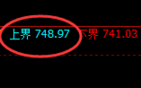 铁矿石：试仓高点，精准展开极端回落