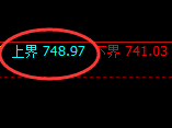 铁矿石：试仓高点，精准展开极端回落
