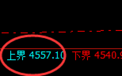 乙二醇：试仓高点，精准展开宽幅洗盘