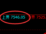 聚丙烯：试仓高点，精准展开弱势回落