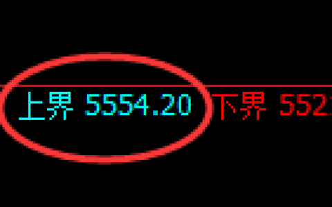 PTA：4小时周期，精准展开宽幅洗盘