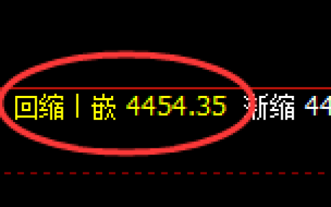 液化气：修正低点，精准触及并展开振荡反弹