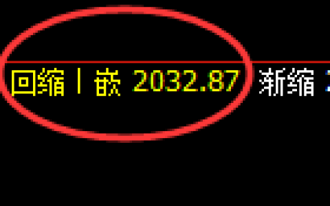 尿素：回补高点，精准展开冲高回落