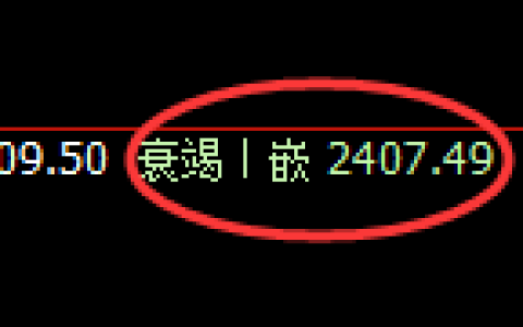 甲醇：4小时低点，精准展开直线拉升