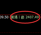 甲醇：4小时低点，精准展开直线拉升
