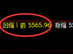 PTA：4小时低点，精准展开振荡回升
