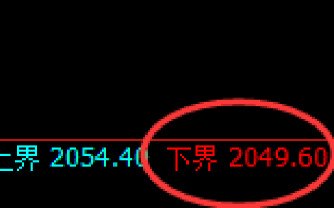 尿素：试仓低点，精准展开强势拉升