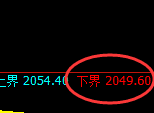 尿素：试仓低点，精准展开强势拉升