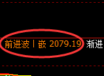 尿素：试仓低点，精准展开强势拉升