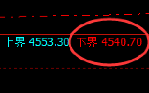 乙二醇：试仓低点，精准展开振荡洗盘