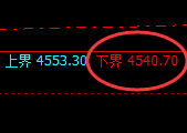 乙二醇：试仓低点，精准展开振荡洗盘