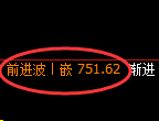 铁矿石：日线周期，精准展开极端宽幅洗盘