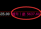 PTA：4小时周期，精准展开极端宽幅洗盘