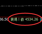 乙二醇：4小时低点，精准展开宽幅洗盘