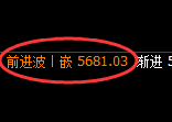 纸浆：日线高点，精准展开振荡回落
