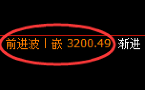 燃油：4小时高点，精准展开快速回落